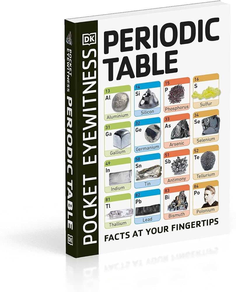Pocket Eyewitness' Periodic Table