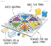 Trivial Pursuit Family